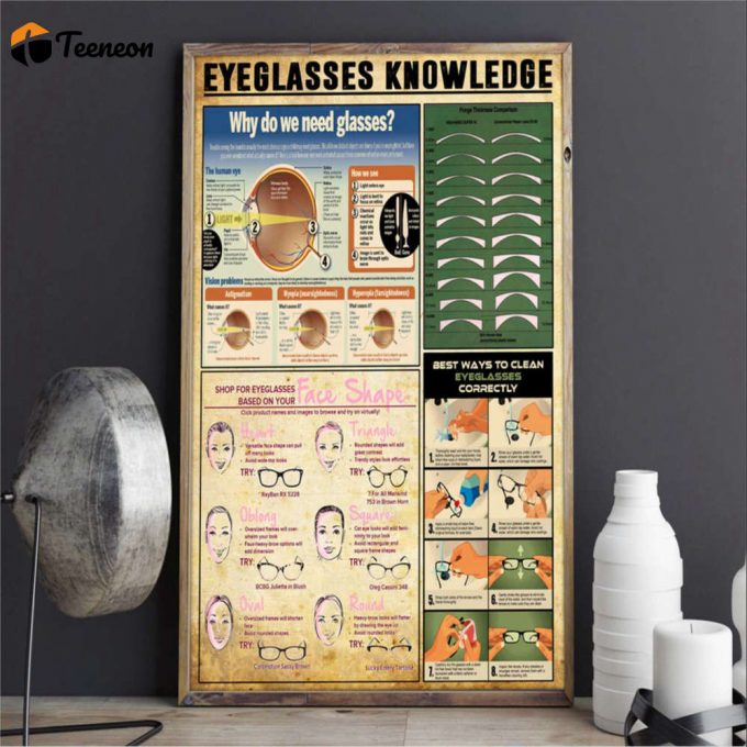 Eyeglasses Knowledge Poster For Home Decor Gift For Home Decor Gift 1