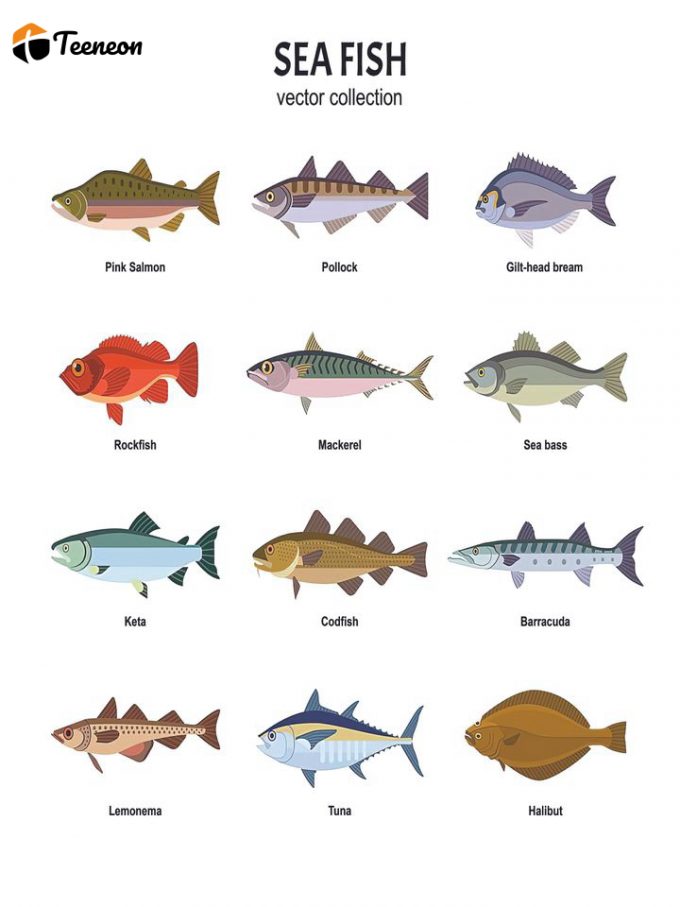 Fishes Of Minnesota Poster For Home Decor Gift 1