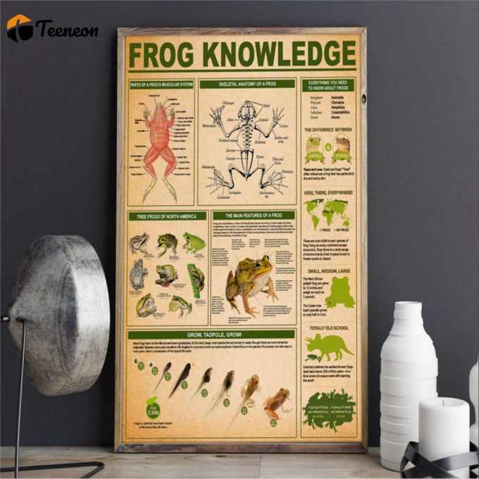 Frog Frog Knowledge Animal Poster For Home Decor Gift For Home Decor Gift 1