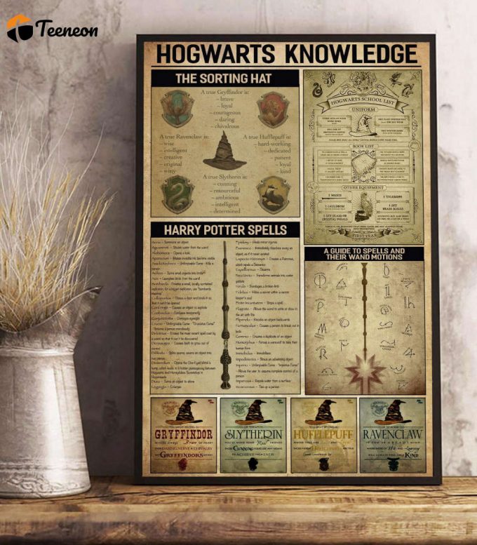 Hp Poster For Home Decor Gift &Amp;Amp; Canvas - Ttd10 1