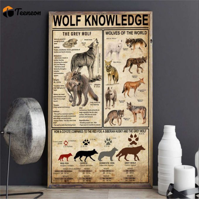 Wolf Knowledge Animal Poster For Home Decor Gift For Home Decor Gift 1