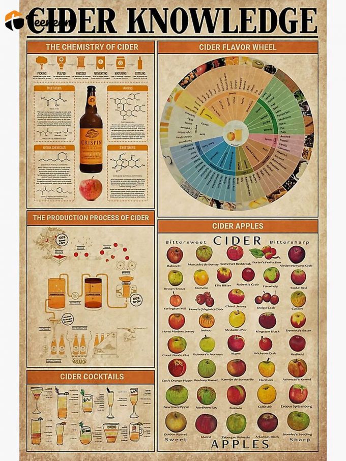 Bartender Cider Knowledge Premium Matte Vertical Poster For Home Decor Gift 1