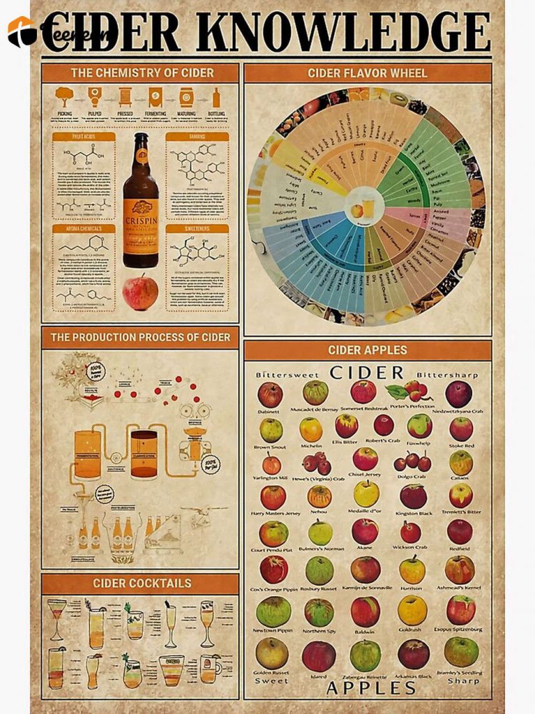 Bartender Cider Knowledge Premium Matte Vertical Poster For Home Decor Gift 3