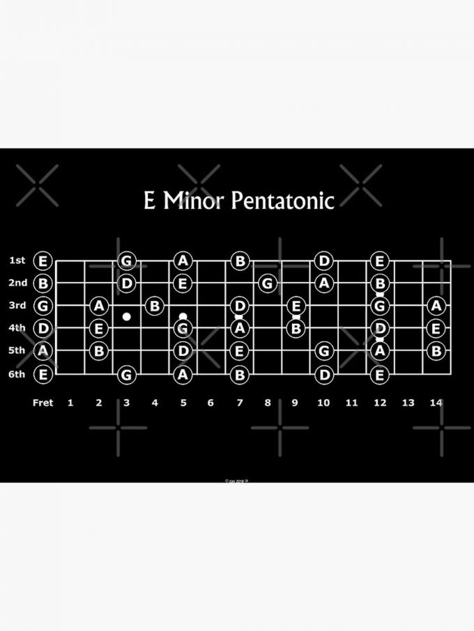 The E Minor Pentatonic Scale For Guitar Premium Matte Vertical Poster For Home Decor Gift 2