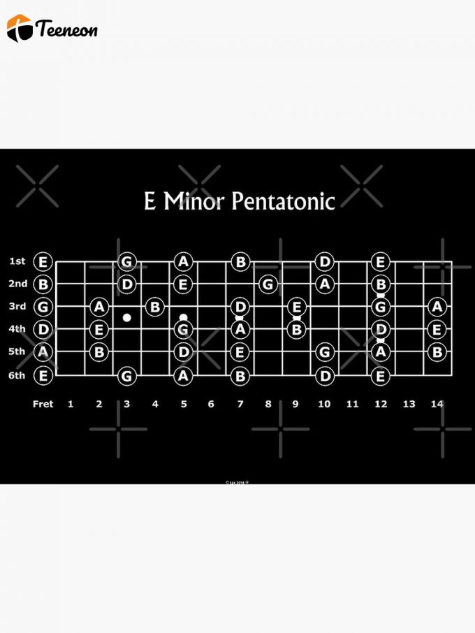 The E Minor Pentatonic Scale For Guitar Premium Matte Vertical Poster For Home Decor Gift 1